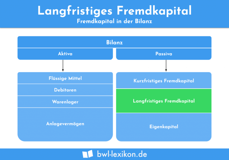 Langfristige Lebensqualität durch bewusste Gewohnheiten