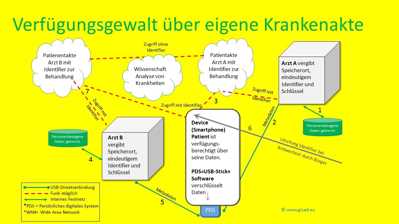 Warum langfristige Planung finanzielle Sicherheit schafft